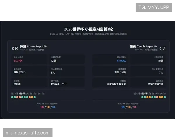 世界杯A组韩国捷克大战成出线分水岭 世界杯A组韩国捷克大战成出线分水岭